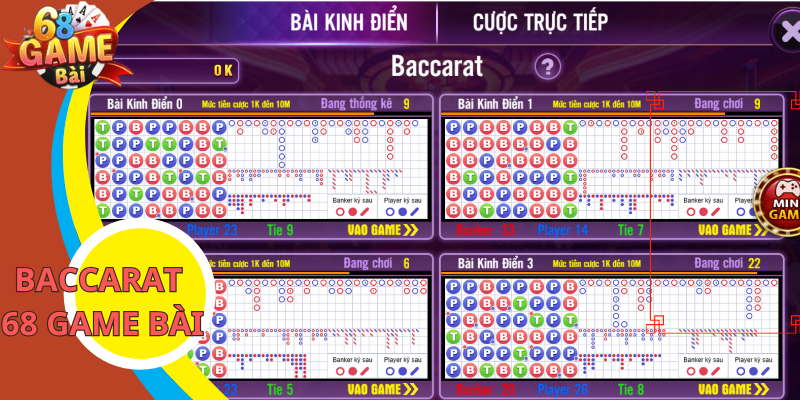 Baccarat 68 Game Bài