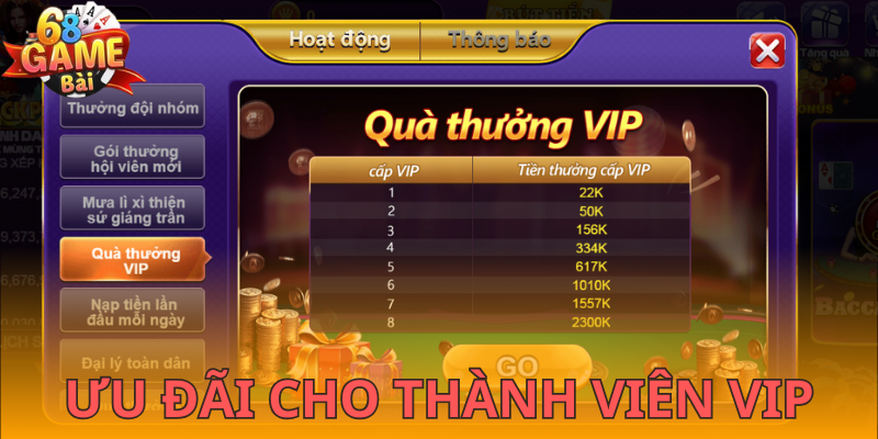 Khuyến mãi cấp độ VIP