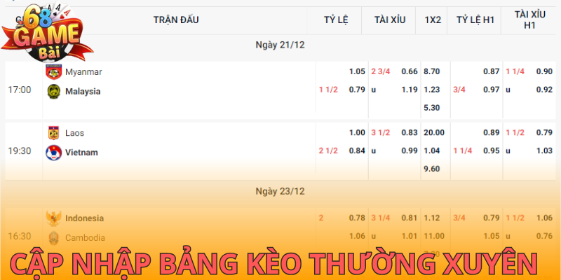 Theo dõi sát sao bảng kèo